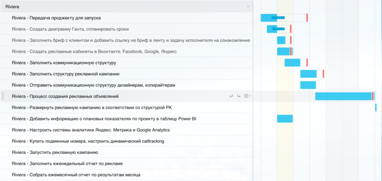 Управление проектами и продуктами pmi скрам канбан метод иван селиховкин